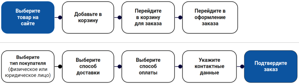 Оформление заказа.png