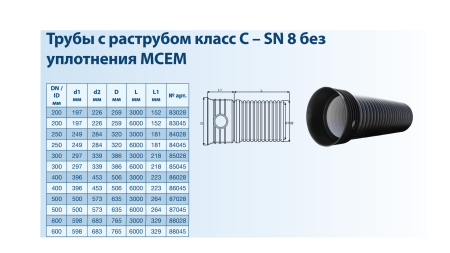 Труба Magnaplast двухслойная гофрированная 500 x 6000 мм SN8 без резинки полипропилен - КонтурТерм