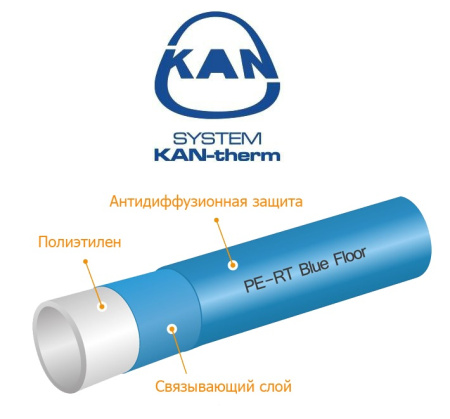 Труба KAN PE-RT с EVOH ø16x2 мм 5 слоев (продажа бухта 200м/шт) - КонтурТерм